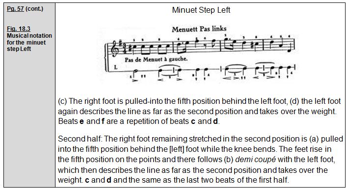 Rudolf Laban 1926 Choreographie