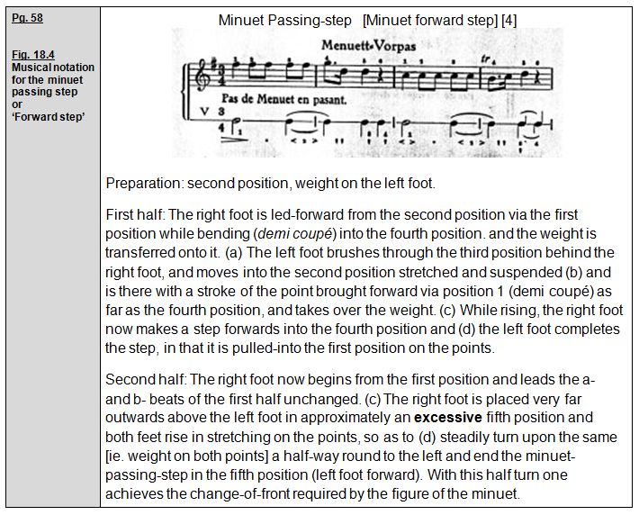 Rudolf Laban 1926 Choreographie