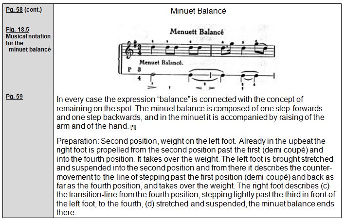Rudolf Laban 1926 Choreographie