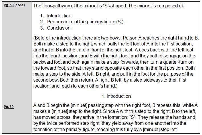 Rudolf Laban 1926 Choreographie