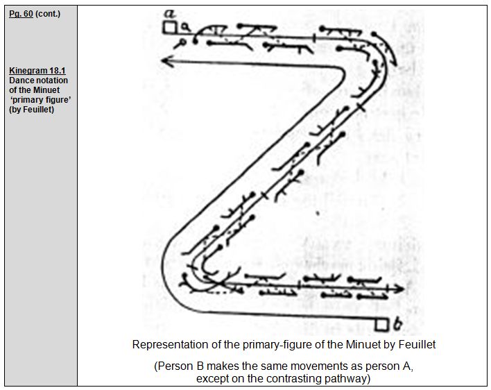 Rudolf Laban 1926 Choreographie
