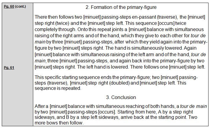 Rudolf Laban 1926 Choreographie