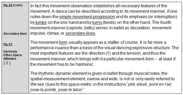 Rudolf Laban 1926 Choreographie