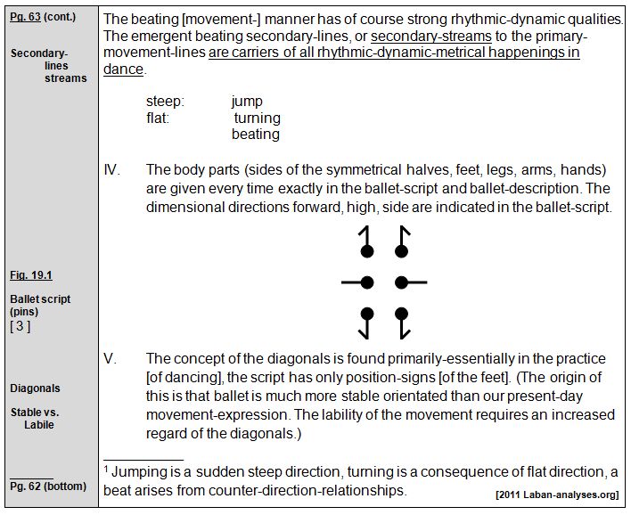 Rudolf Laban 1926 Choreographie