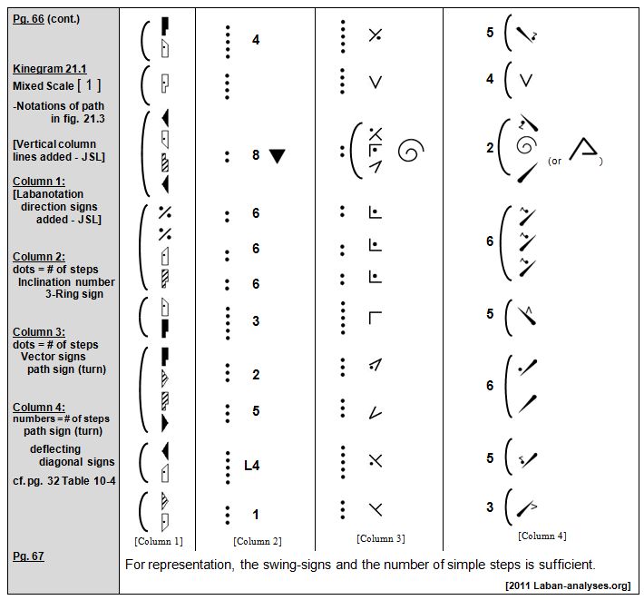 Rudolf Laban 1926 Choreographie