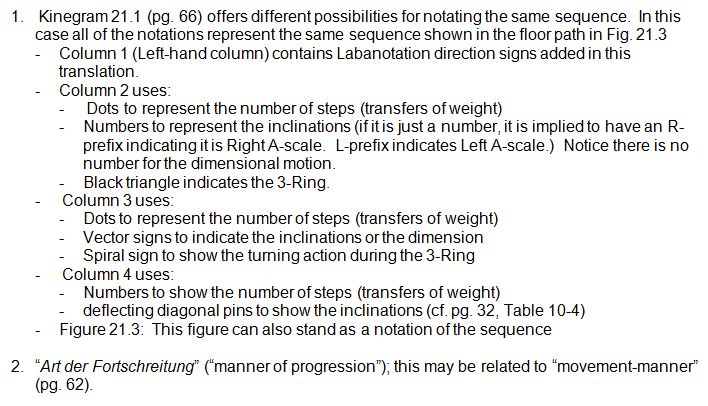 Notes to Rudolf Laban 1926 Choreographie