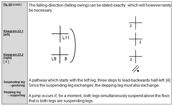 Rudolf Laban 1926 Choreographie