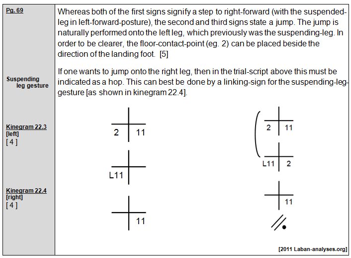 Rudolf Laban 1926 Choreographie