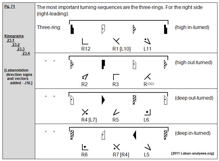 Rudolf Laban 1926 Choreographie