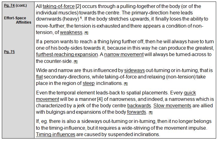 Rudolf Laban 1926 Choreographie