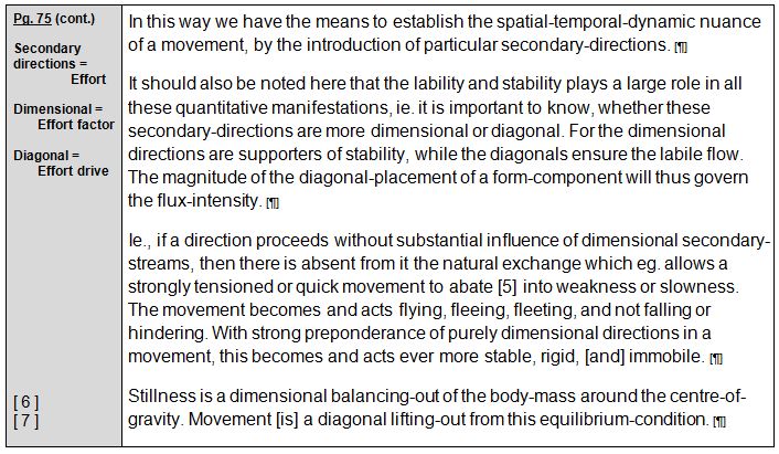 Rudolf Laban 1926 Choreographie