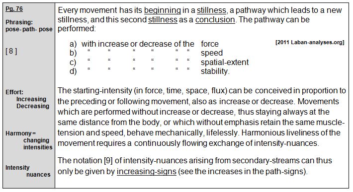 Rudolf Laban 1926 Choreographie