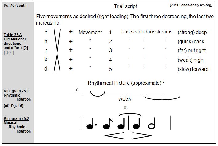 Rudolf Laban 1926 Choreographie