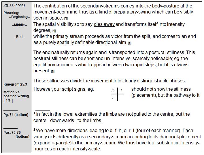 Rudolf Laban 1926 Choreographie