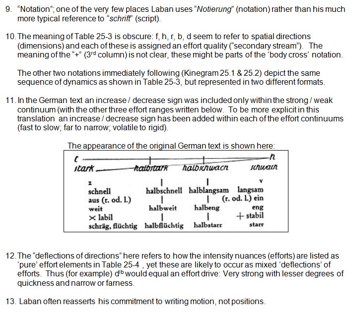 Notes to Rudolf Laban 1926 Choreographie