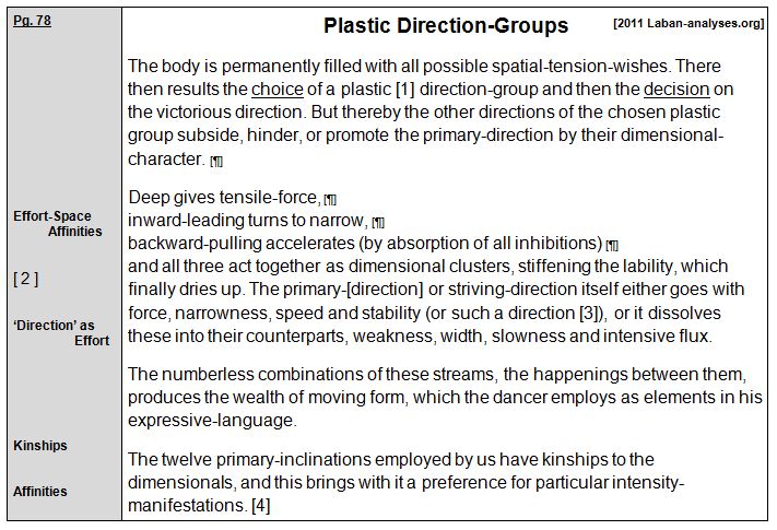 Rudolf Laban 1926 Choreographie
