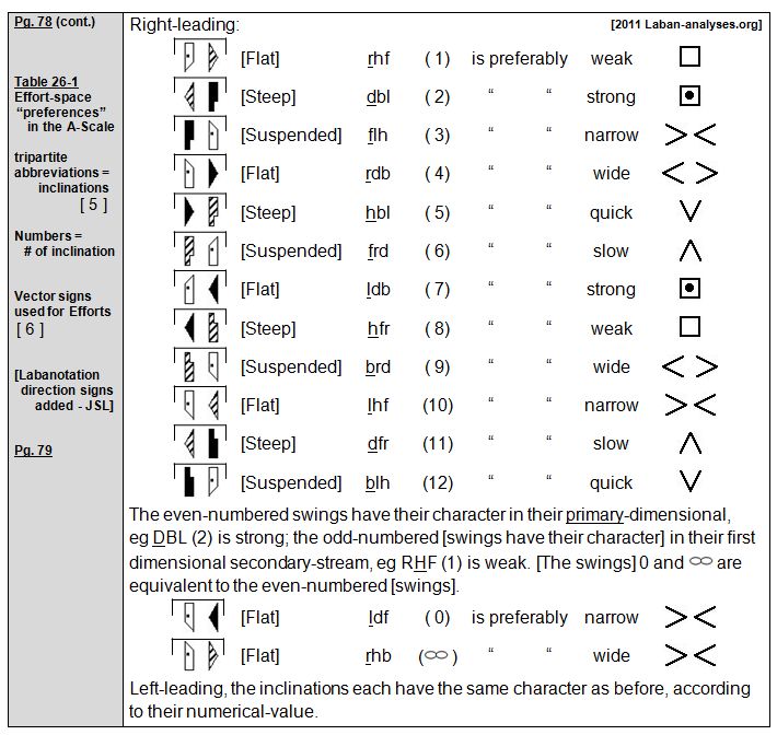 Rudolf Laban 1926 Choreographie