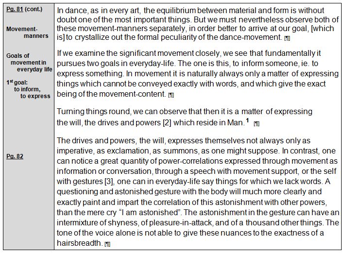 Rudolf Laban 1926 Choreographie