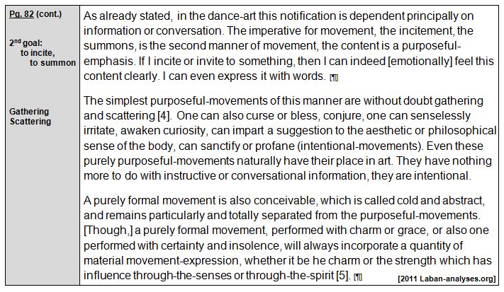 Rudolf Laban 1926 Choreographie