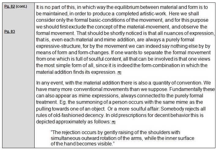 Rudolf Laban 1926 Choreographie