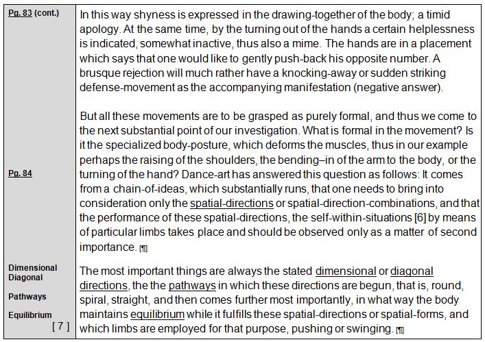 Rudolf Laban 1926 Choreographie