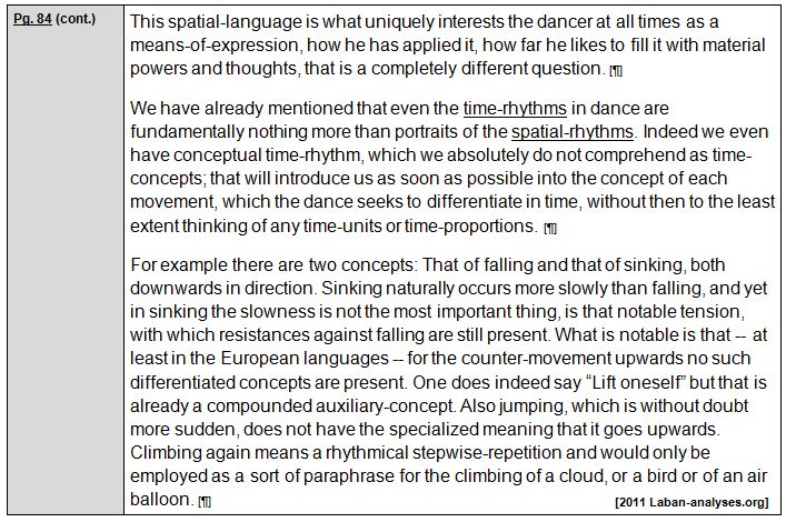 Rudolf Laban 1926 Choreographie