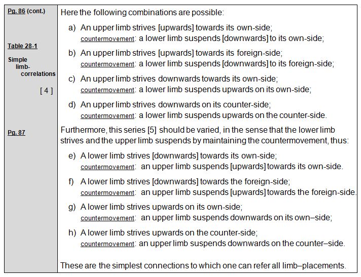 Rudolf Laban 1926 Choreographie