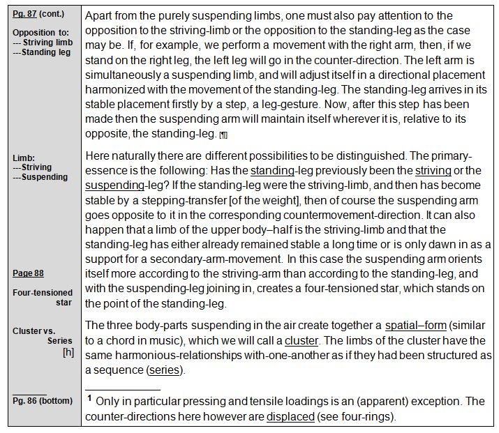 Rudolf Laban 1926 Choreographie
