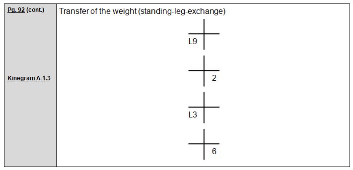 Rudolf Laban 1926 Choreographie