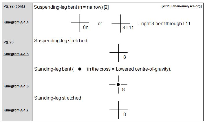 Rudolf Laban 1926 Choreographie