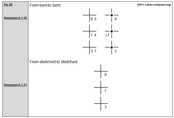 Rudolf Laban 1926 Choreographie