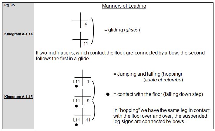 Rudolf Laban 1926 Choreographie