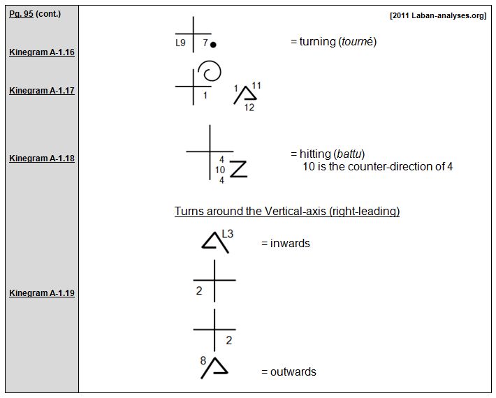 Rudolf Laban 1926 Choreographie