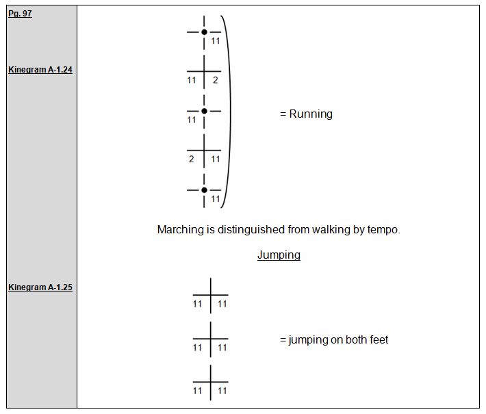 Rudolf Laban 1926 Choreographie