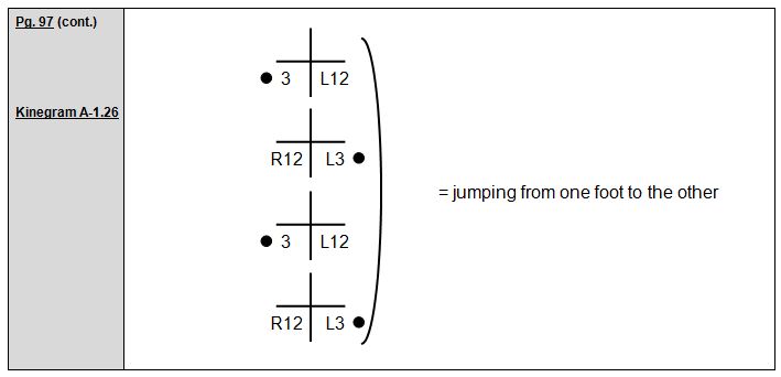 Rudolf Laban 1926 Choreographie