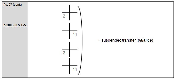 Rudolf Laban 1926 Choreographie