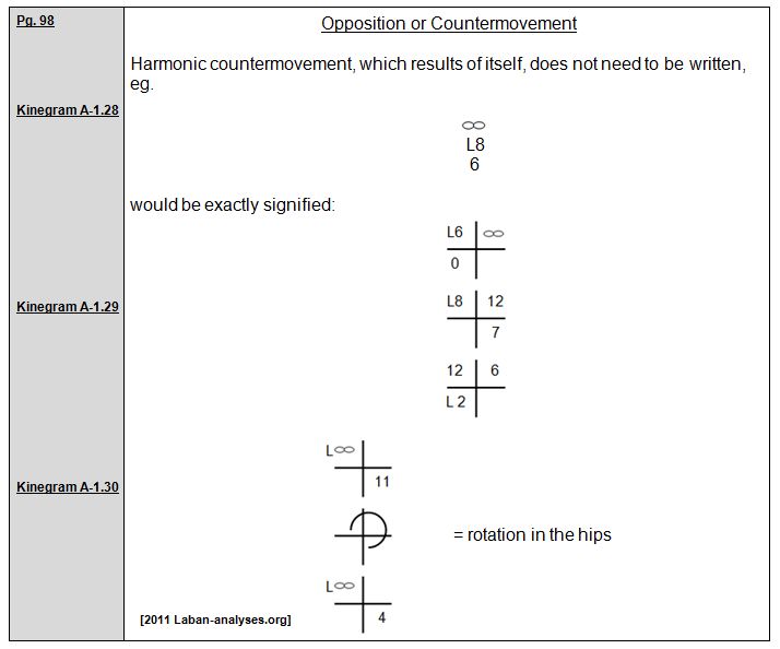 Rudolf Laban 1926 Choreographie