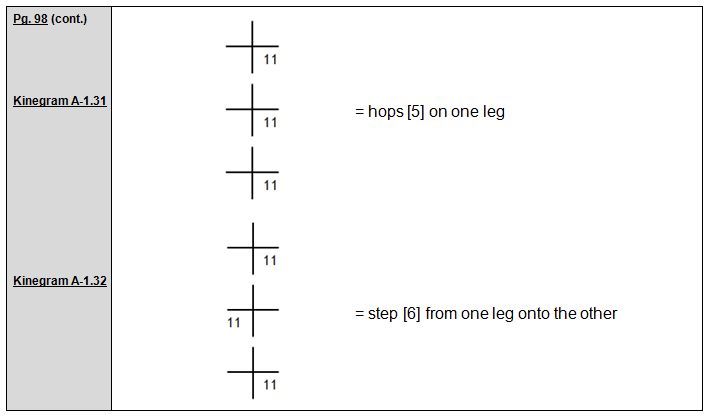 Rudolf Laban 1926 Choreographie