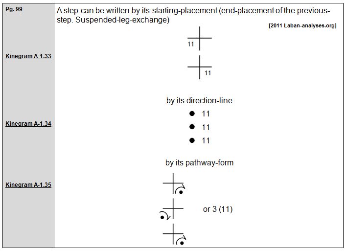 Rudolf Laban 1926 Choreographie