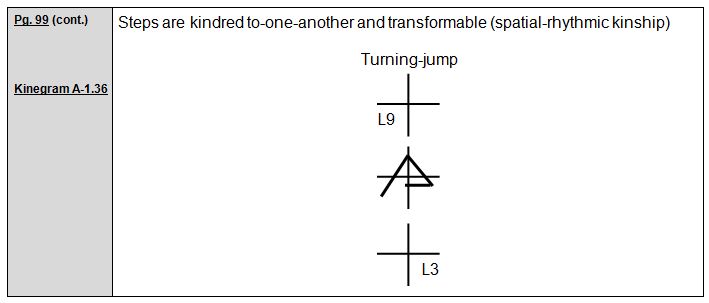 Rudolf Laban 1926 Choreographie