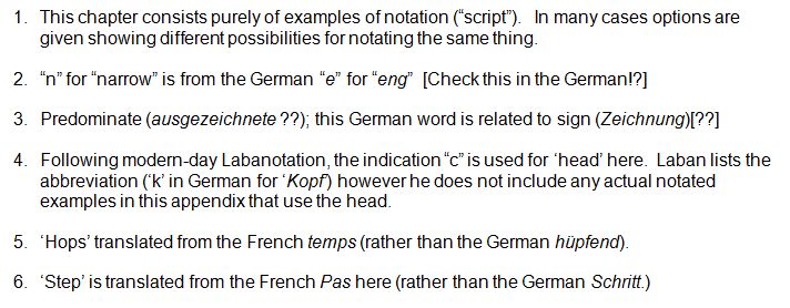 Notes to Rudolf Laban 1926 Choreographie