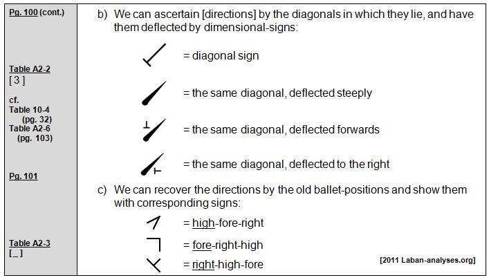 Rudolf Laban 1926 Choreographie