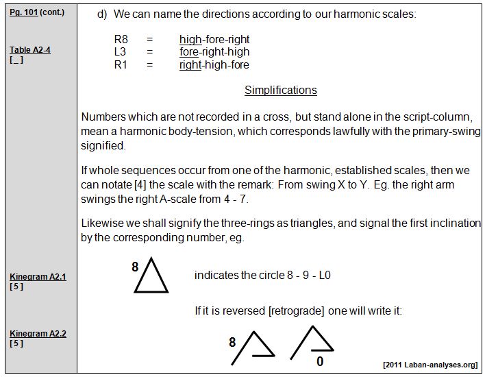 Rudolf Laban 1926 Choreographie