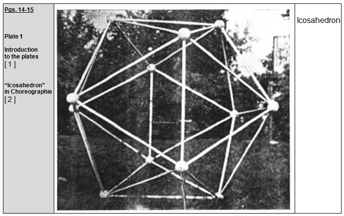 Rudolf Laban 1926 Choreographie