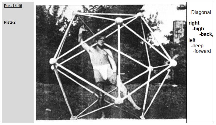 Rudolf Laban 1926 Choreographie