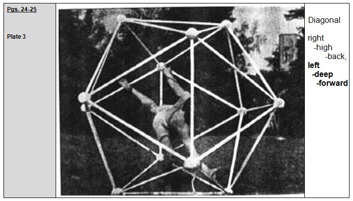 Rudolf Laban 1926 Choreographie