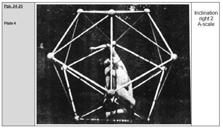 Rudolf Laban 1926 Choreographie