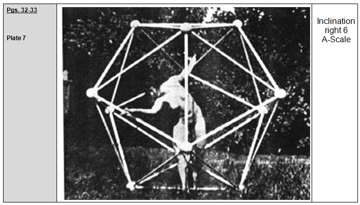 Rudolf Laban 1926 Choreographie
