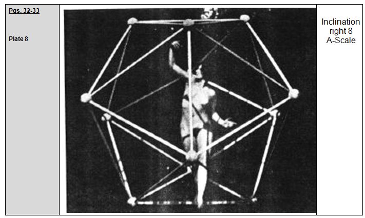 Rudolf Laban 1926 Choreographie