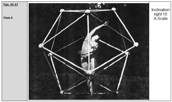 Rudolf Laban 1926 Choreographie